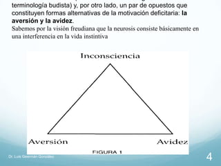 terminología budista) y, por otro lado, un par de opuestos que
 constituyen formas alternativas de la motivación deficitaria: la
 aversión y la avidez.
 Sabemos por la visión freudiana que la neurosis consiste básicamente en
 una interferencia en la vida instintiva




Dr. Luis Geermán González
                                                                           4
 