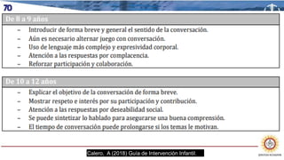MANEJO DE SITUACIONES DIFÍCILES
Calero, A (2018) Guía de Intervención Infantil.
 