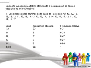 Completa las siguientes tablas atendiendo a los datos que se dan en
cada uno de los enunciados:
1.- Las edades de los alumnos de la clase de Pablo son: 12, 13, 12, 12,
13, 12, 12, 11, 13, 13, 13, 12, 12, 13, 14, 12, 14, 12, 11, 11, 12, 11, 13,
11, 11, 12
Edad
(xi)
Frecuencia absoluta
(fi)
Frecuencia relativa
(ni)
11 6 0.23
12 11 0.42
13 7 0.27
14 2 0.08
Total 26 1
 