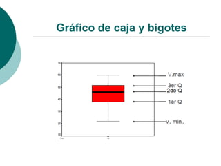 Gráfico de caja y bigotes
 