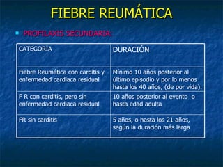 Clase 2 Fiebre ReumáTica | PPT