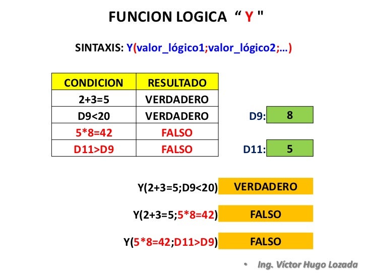 Clase2 funciones logicas_y_o