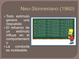 Todo estímulo 
genera una 
respuesta 
El refuerzo de 
un estímulo 
influye en el 
comportamient 
o 
La conducta 
es moldeable. 
 
