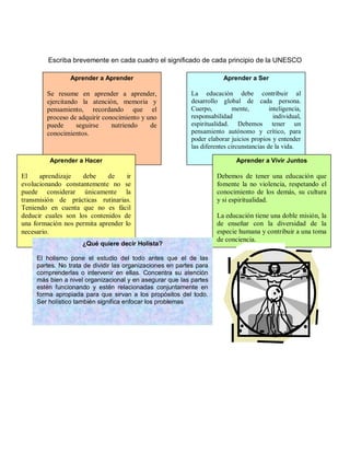 Escriba brevemente en cada cuadro el significado de cada principio de la UNESCO
Aprender a Aprender

Aprender a Ser

Se resume en aprender a aprender,
ejercitando la atención, memoria y
pensamiento, recordando que el
proceso de adquirir conocimiento y uno
puede
seguirse
nutriendo
de
conocimientos.

La educación debe contribuir al
desarrollo global de cada persona.
Cuerpo,
mente,
inteligencia,
responsabilidad
individual,
espiritualidad. Debemos tener un
pensamiento autónomo y crítico, para
poder elaborar juicios propios y entender
las diferentes circunstancias de la vida.

Aprender a Hacer

Aprender a Vivir Juntos

El
aprendizaje
debe
de
ir
evolucionando constantemente no se
puede considerar únicamente la
transmisión de prácticas rutinarias.
Teniendo en cuenta que no es fácil
deducir cuales son los contenidos de
una formación nos permita aprender lo
necesario.

Debemos de tener una educación que
fomente la no violencia, respetando el
conocimiento de los demás, su cultura
y si espiritualidad.

¿Qué quiere decir Holista?
El holismo pone el estudio del todo antes que el de las
partes. No trata de dividir las organizaciones en partes para
comprenderlas o intervenir en ellas. Concentra su atención
más bien a nivel organizacional y en asegurar que las partes
estén funcionando y estén relacionadas conjuntamente en
forma apropiada para que sirvan a los propósitos del todo.
Ser holístico también significa enfocar los problemas

La educación tiene una doble misión, la
de enseñar con la diversidad de la
especie humana y contribuir a una toma
de conciencia.

 