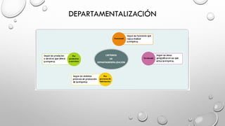 DEPARTAMENTALIZACIÓN
 