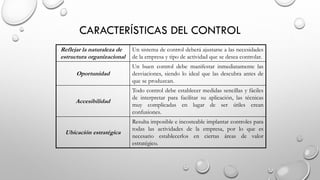 CARACTERÍSTICAS DEL CONTROL
Resulta imposible e incosteable implantar controles para
todas las actividades de la empresa, por lo que es
necesario establecerlos en ciertas áreas de valor
estratégico.
Ubicación estratégica
Todo control debe establecer medidas sencillas y fáciles
de interpretar para facilitar su aplicación, las técnicas
muy complicadas en lugar de ser útiles crean
confusiones.
Accesibilidad
Un buen control debe manifestar inmediatamente las
desviaciones, siendo lo ideal que las descubra antes de
que se produzcan.
Oportunidad
Un sistema de control deberá ajustarse a las necesidades
de la empresa y tipo de actividad que se desea controlar.
Reflejar la naturaleza de
estructura organizacional
 