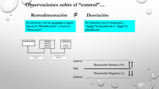 Observaciones sobre el “control”…
Retroalimentación ≠ Desviación
Se relaciona con las acciones a seguir
(hacia la “Planificación” o hacia la
“Dirección”
Se relaciona con la magnitud…
“sobre” lo planificado o “bajo” lo
planificado
CONTROL
Medición
Comparación
Desviación
PLANIFICACION DIRECCION
Decisión
Actuación
Retroalimentación
Positiva
Retroalimentación
Negativa
Desviación Positiva (+)
Desviación Negativa (-)
Plan
Control
Control
 