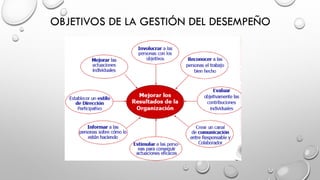 OBJETIVOS DE LA GESTIÓN DEL DESEMPEÑO
 