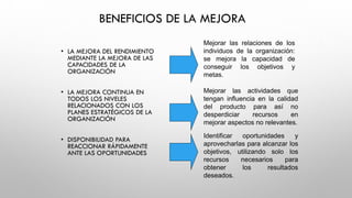BENEFICIOS DE LA MEJORA
• LA MEJORA DEL RENDIMIENTO
MEDIANTE LA MEJORA DE LAS
CAPACIDADES DE LA
ORGANIZACIÓN
• LA MEJORA CONTINUA EN
TODOS LOS NIVELES
RELACIONADOS CON LOS
PLANES ESTRATÉGICOS DE LA
ORGANIZACIÓN
• DISPONIBILIDAD PARA
REACCIONAR RÁPIDAMENTE
ANTE LAS OPORTUNIDADES
Mejorar las relaciones de los
individuos de la organización:
se mejora la capacidad de
conseguir los objetivos y
metas.
Mejorar las actividades que
tengan influencia en la calidad
del producto para así no
desperdiciar recursos en
mejorar aspectos no relevantes.
Identificar oportunidades y
aprovecharlas para alcanzar los
objetivos, utilizando solo los
recursos necesarios para
obtener los resultados
deseados.
 