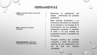 HERRAMIENTAS
• AMFE: ANÁLISIS MODAL DE FALLOS
Y EFECTOS
• BSC: CUADRO DE MANDO
INTEGRAL
• BENCHMARKING: MEDICIÓN
COMPARATIVA DE DESEMPEÑO
Maximizar la satisfacción del
cliente , eliminando los posibles
problemas
Mide factores financieros y no
financieros del estado de resultado
de la empresa y se encarga de la
comunicación de los gerentes y
empleados ayudando a entender
el cómo y en qué medida los
empleados ayudan al resultado de
la empresa.
Proceso continuo que consiste
comparar y medir los procesos
internos de una organización con
los de otra con mejores
resultados.
 
