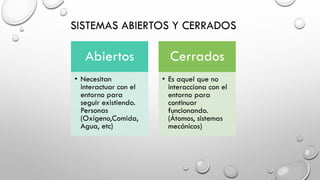 SISTEMAS ABIERTOS Y CERRADOS
Abiertos
• Necesitan
interactuar con el
entorno para
seguir existiendo.
Personas
(Oxígeno,Comida,
Agua, etc)
Cerrados
• Es aquel que no
interacciona con el
entorno para
continuar
funcionando.
(Átomos, sistemas
mecánicos)
 
