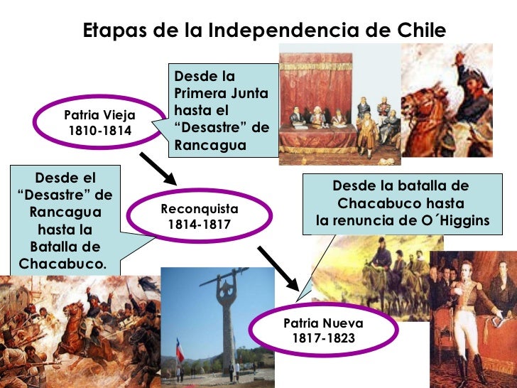 Antecedentes Internos De La Independencia De Chile es.slideshare.net