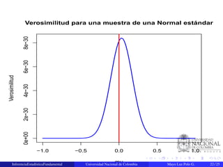 Fundamental Statistical Inference: Maximum Likelihood Estimation and ...