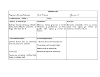 Planificación
Asignatura: Ciencias Naturales Nivel: 3° Básico Semestre: 1
Unidad didáctica: Unidad 1 Horas:
Objetivos de aprendizaje:
Distinguir fuentes naturales y artificiales
de luz, como el Sol, las ampolletas y el
fuego, entre otras. (OA 8)
Habilidades:
Observar, plantear preguntas y formular
inferencias y predicciones, en forma
guiada, sobre objetos y eventos del
entorno.
Actitudes:
Demostrar curiosidad e interés por conocer
seres vivos, objetos y/o eventos que
conforman el entorno natural
Conocimientos previos:
Conocer diversos tipos de materiales,
tanto naturales como artificiales
Actividades genéricas:
Activación de conocimientos previos
Presentación de Power point (ppt)
Realizar guía de aprendizaje
Revisión de la guía de aprendizajeContenidos:
Fuentes de luz natural y artificial (Sol,
fuego, ampolletas, etc.)
 