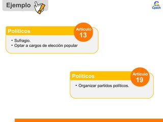 Ejemplo
• Sufragio.
• Optar a cargos de elección popular
Políticos Artículo
13
• Organizar partidos políticos.
Políticos Artículo
19
 