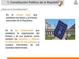 1. Constitución Política de la República
Es el cuerpo legal que
establece las bases y principios
esenciales de la República.
Es la ley fundamental que
establece la organización del
Estado y de sus poderes, como
también los derechos y deberes
fundamentales de las personas y
cuerpos intermedios de una
sociedad determinada.
¿Qué es la Constitución?
 
