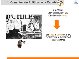 1. Constitución Política de la República
LA ACTUAL
CONSTITUCIÓN SE
ORIGINA EN 1980
EN 1989 Y 2005 HA SIDO
SOMETIDA A DIVERSAS
REFORMAS
 