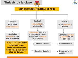 Clase 2 institucionalidad política 