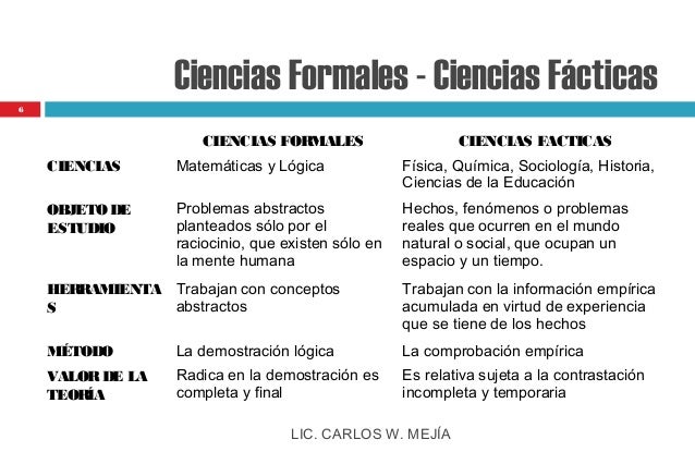 Introduccion a la ciencias naturales