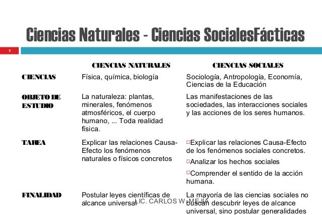 Introduccion a la ciencias naturales