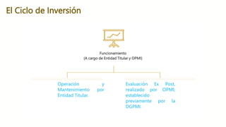 El Ciclo de Inversión
Funcionamiento
(A cargo de Entidad Titular y OPMI)
Operación y
Mantenimiento por
Entidad Titular.
Evaluación Ex Post,
realizado por OPMI;
establecido
previamente por la
DGPMI.
 