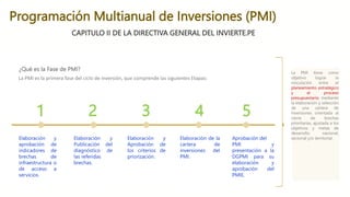 Programación Multianual de Inversiones (PMI)
CAPITULO II DE LA DIRECTIVA GENERAL DEL INVIERTE.PE
¿Qué es la Fase de PMI?
La PMI tiene como
objetivo lograr la
vinculación entre el
planeamiento estratégico
y el proceso
presupuestario, mediante
la elaboración y selección
de una cartera de
inversiones orientada al
cierre de brechas
prioritarias, ajustada a los
objetivos y metas de
desarrollo nacional,
sectorial y/o territorial.
La PMI es la primera fase del ciclo de inversión, que comprende las siguientes Etapas:
Elaboración y
aprobación de
indicadores de
brechas de
infraestructura o
de acceso a
servicios.
Elaboración y
Publicación del
diagnóstico de
las referidas
brechas.
Elaboración y
Aprobación de
los criterios de
priorización.
Elaboración de la
cartera de
inversiones del
PMI.
Aprobación del
PMI y
presentación a la
DGPMI para su
elaboración y
aprobación del
PMIE.
1 2 3 4 5
 