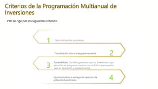 Criterios de la Programación Multianual de
Inversiones
Coordinación intra e intergubernamental.
Sostenibilidad. Se debe garantizar que las inversiones cuya
ejecución se programe cuenten con un futuro presupuesto
para su operación y mantenimiento.
Oportunidad en la entrega del servicio a la
población beneficiaria.
Cierre de brechas prioritarias.
1
2
3
4
PMI se rige por los siguientes criterios:
 