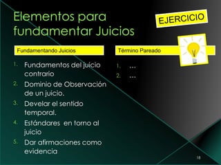 1. Fundamentos del juicio
contrario
2. Dominio de Observación
de un juicio.
3. Develar el sentido
temporal.
4. Estándares en torno al
juicio
5. Dar afirmaciones como
evidencia
1. …
2. …
18
Fundamentando Juicios Término Pareado
 