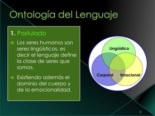 3
1. Postulado
 Los seres humanos son
seres lingüísticos, es
decir el lenguaje define
la clase de seres que
somos.
 Existiendo además el
dominio del cuerpo y
de la emocionalidad.
Lingüístico
Corporal Emocional
 
