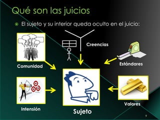 9
Juicios
 El sujeto y su interior queda oculto en el juicio:
Sujeto
Creencias
Estándares
Comunidad
Intensión
Valores
 