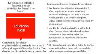 Modalidad Formal La enseñanza y el aprendizaje en el nivel inicial.pptx