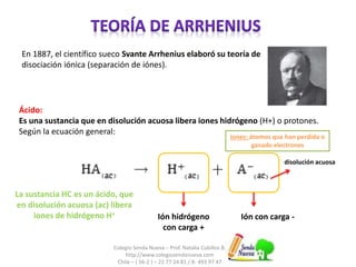 En 1887, el científico sueco Svante Arrhenius elaboró su teoría de 
disociación iónica (separación de iónes). 
Ácido: 
Es una sustancia que en disolución acuosa libera iones hidrógeno (H+) o protones. 
Según la ecuación general: 
La sustancia HC es un ácido, que 
en disolución acuosa (ac) libera 
Colegio Senda Nueva – Prof. Natalia Cubillos B. 
http://www.colegiosendanueva.com 
Chile – ( 56-2 ) – 22 77 24 81 / 8- 493 97 47 
iones de hidrógeno H+ 
Iones: átomos que han perdido o 
ganado electrones 
Ión hidrógeno 
con carga + 
disolución acuosa 
Ión con carga - 
 