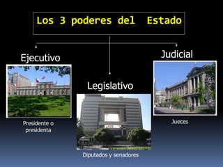 Los 3 poderes del                 Estado


Ejecutivo                                Judicial


                Legislativo


Presidente o                               Jueces
 presidenta



               Diputados y senadores
 