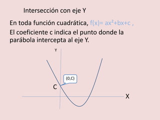 En toda función cuadrática, f(x)= ax²+bx+c ,
El coeficiente c indica el punto donde la
parábola intercepta al eje Y.
Y
(0,C)
C
X
Intersección con eje Y
 