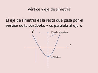 Vértice y eje de simetría
El eje de simetría es la recta que pasa por el
vértice de la parábola, y es paralela al eje Y.
Y Eje de simetría
x
Vértice
 