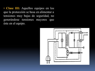 • Clase III: Aquellos equipos en los
que la protección se basa en alimentar a
tensiones muy bajas de seguridad, no
generándose tensiones mayores que
ésta en el equipo.
 