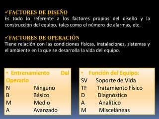 SV Soporte de Vida
TF Tratamiento Físico
D Diagnóstico
A Analítico
M Misceláneas
N Ninguno
B Básico
M Medio
A Avanzado
✓FACTORES DE DISEÑO
Es todo lo referente a los factores propios del diseño y la
construcción del equipo, tales como el número de alarmas, etc.
✓FACTORES DE OPERACIÓN
Tiene relación con las condiciones físicas, instalaciones, sistemas y
el ambiente en la que se desarrolla la vida del equipo.
 
