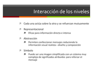Interacción de los niveles
 Cada una actúa sobre la otra y se refuerzan mutuamente
 Representacional
 Eficaz para información directa e intensa
 Abstracción
 Permiten confeccionar mensajes reduciendo la
información visual realista---diseño y composición

 Símbolo
 Puede ser una imagen simplificada con un sistema muy
complejo de significados atribuidos para reforzar el
mensaje

 