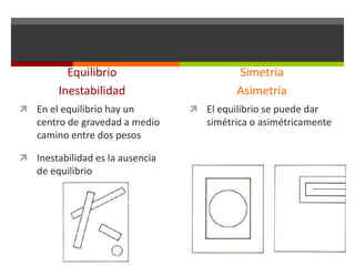 Equilibrio
Inestabilidad
 En el equilibrio hay un

centro de gravedad a medio
camino entre dos pesos
 Inestabilidad es la ausencia

de equilibrio

Simetría
Asimetría
 El equilibrio se puede dar

simétrica o asimétricamente

 