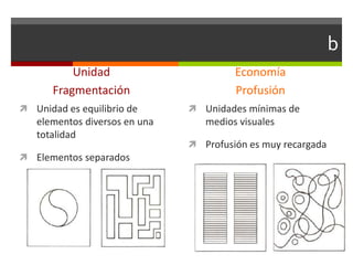 b
Unidad
Fragmentación
 Unidad es equilibrio de

elementos diversos en una
totalidad
 Elementos separados

Economía
Profusión
 Unidades mínimas de

medios visuales
 Profusión es muy recargada

 