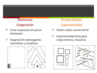 Reticencia
Exageración
 Crear respuesta con pocos

elementos
 Exageración-extravagante,

intensificar y amplificar

Predictibilidad
Espontaneidad
 Orden o plan convencional
 Espontaneidad tiene gran

carga emotica, impulsiva

 