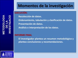 Momentos de la investigación
               EJECUCIÓN:
METODOLOGIA

INVESTIGACIO

                  Recolección de datos.
...
