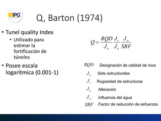 Escala Rqd CLASE 2 METODOS DE FORTIFICACIÓN 2024.pdf