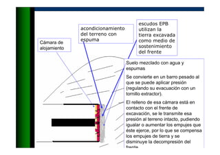 escudos EPB
utilizan la
tierra excavada
como medio de
sostenimiento
del frente
acondicionamiento
del terreno con
espuma
Cámara de
alojamiento
Suelo mezclado con agua y
espumas
Se convierte en un barro pesado al
que se puede aplicar presión
(regulando su evacuación con un
tornillo extractor).
El relleno de esa cámara está en
contacto con el frente de
excavación, se le transmite esa
presión al terreno intacto, pudiendo
igualar o aumentar los empujes que
éste ejerce, por lo que se compensa
los empujes de tierra y se
disminuye la decompresión del
frente
 