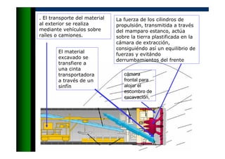 . El transporte del material
al exterior se realiza
mediante vehículos sobre
raíles o camiones.
El material
excavado se
transfiere a
una cinta
transportadora
a través de un
sinfín
La fuerza de los cilindros de
propulsión, transmitida a través
del mamparo estanco, actúa
sobre la tierra plastificada en la
cámara de extracción,
consiguiéndo así un equilibrio de
fuerzas y evitándo
derrumbamientos del frente
cámara
frontal para
alojar el
escombro de
excavación,
 