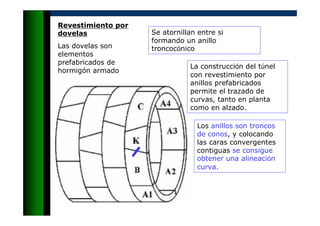 Revestimiento por
dovelas
Las dovelas son
elementos
prefabricados de
hormigón armado
Se atornillan entre si
formando un anillo
troncocónico
La construcción del túnel
con revestimiento por
anillos prefabricados
permite el trazado de
curvas, tanto en planta
como en alzado.
Los anillos son troncos
de conos, y colocando
las caras convergentes
contiguas se consigue
obtener una alineación
curva.
 