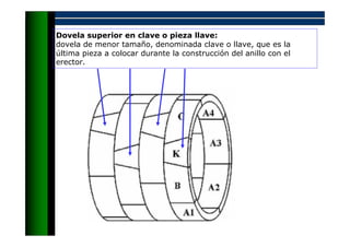 Dovela superior en clave o pieza llave:
dovela de menor tamaño, denominada clave o llave, que es la
última pieza a colocar durante la construcción del anillo con el
erector.
 