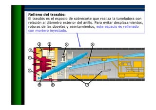 Relleno del trasdós:
El trasdós es el espacio de sobrecorte que realiza la tuneladora con
relación al diámetro exterior del anillo. Para evitar desplazamientos,
roturas de las dovelas y asentamientos, este espacio es rellenado
con mortero inyectado.
 