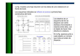 La fig. muestra una hoja resumen con los datos de una voladura en un
frente de túnel.
Los esquemas indicados se refieren al avance o primera fase
constructiva del túnel.
Los taladros de un
esquema de tiro se
disparan con cierto
desfase (microretardo o
retardo) entre ellos, con
el objeto de hacer más
efectiva la voladura.
En la fig. aparece junto a
cada taladro un número
que indica el orden de
disparos.
 
