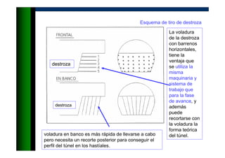 Esquema de tiro de destroza
destroza
destroza
La voladura
de la destroza
con barrenos
horizontales,
tiene la
ventaja que
se utiliza la
misma
maquinaria y
sistema de
trabajo que
para la fase
de avance, y
además
puede
recortarse con
la voladura la
forma teórica
del túnel.voladura en banco es más rápida de llevarse a cabo
pero necesita un recorte posterior para conseguir el
perfil del túnel en los hastíales.
 